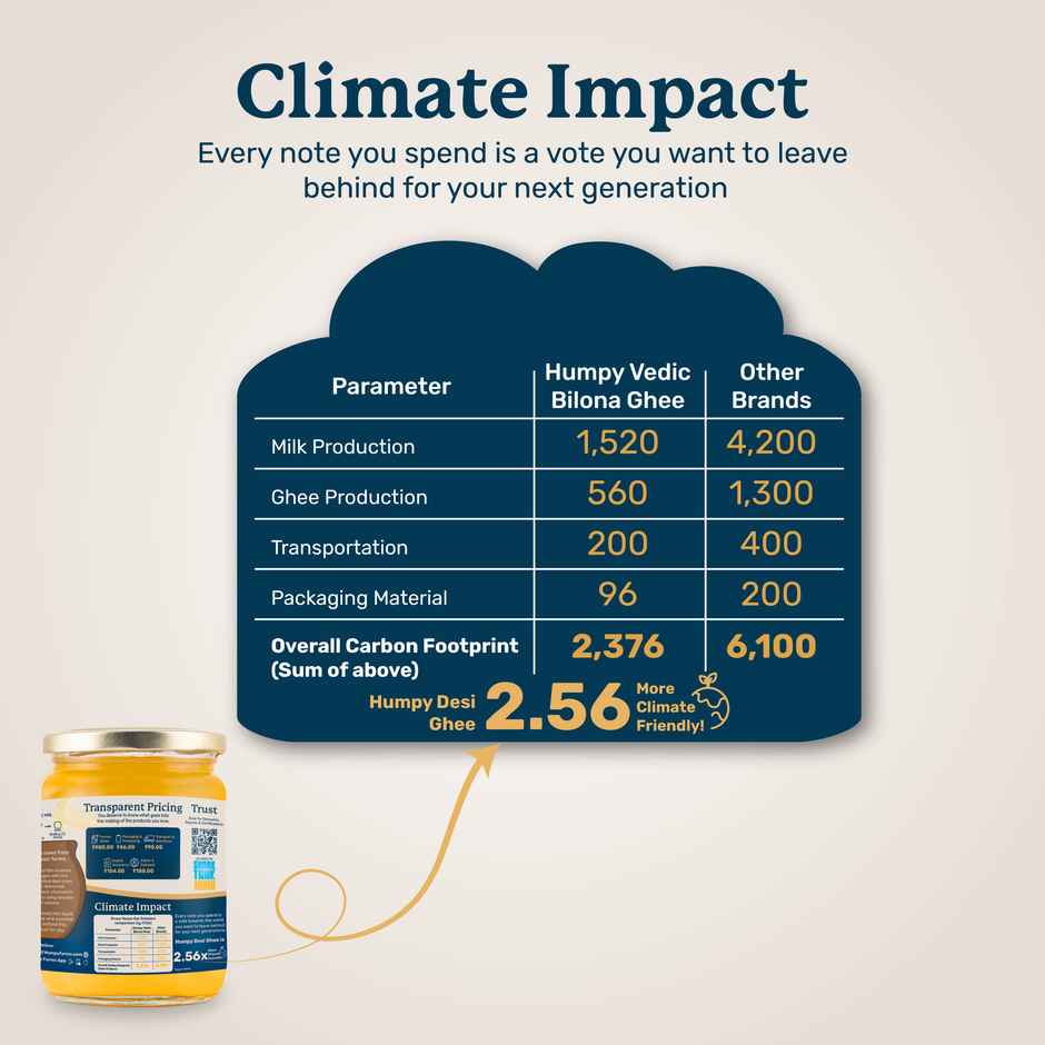 Humpy Farms Vedic Bilona Desi Cow Ghee