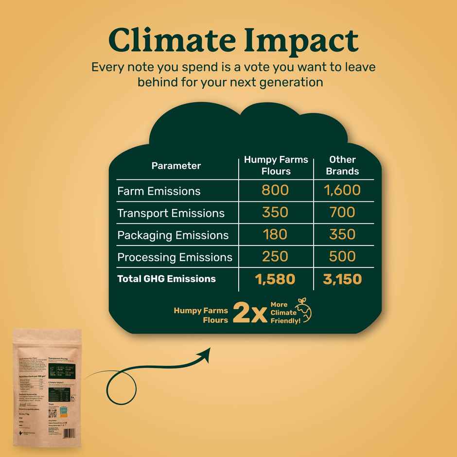 Humpy Farms Multi Millet Mix Flour