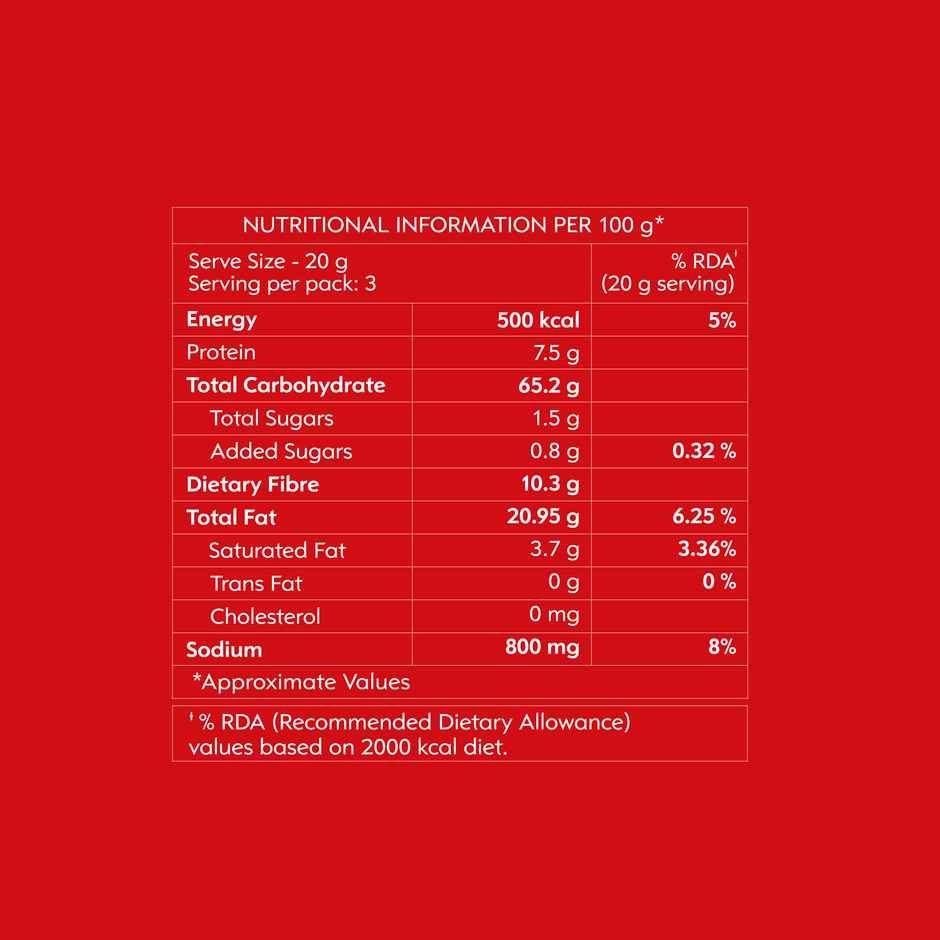 The Theatre Project Gourmet Popcorn | Piri Piri & Lime