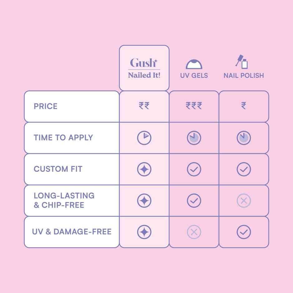 Gush Beauty Nailed It Reusable Luxury Press On Nails | Medium Almond | Pink Ombre | Nude & White