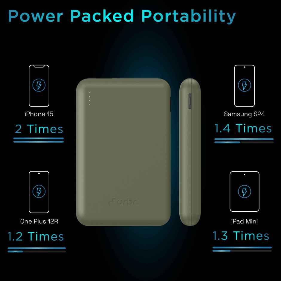 Urbn 10000 mAh Nano Slim - Camo