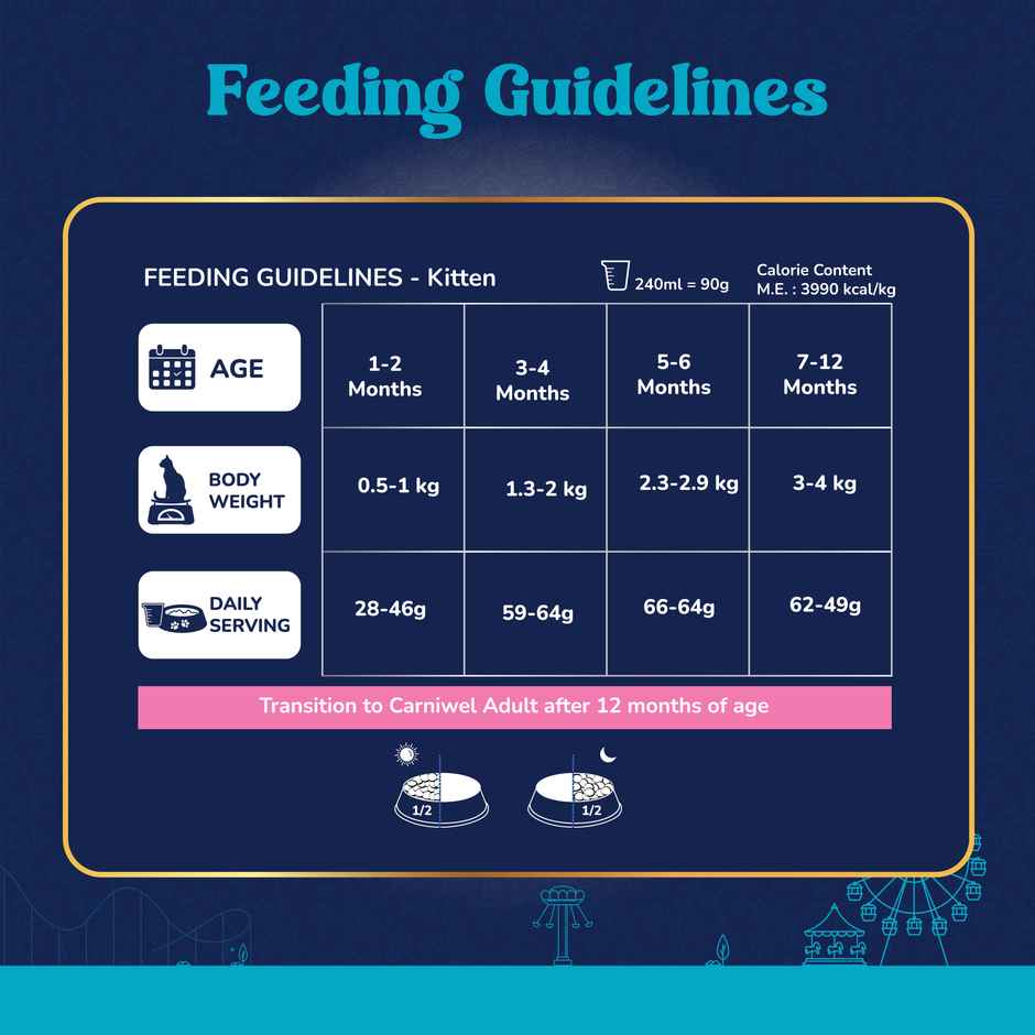 Carniwel Fresh Fish And Shrimp Dry Cat FOOD | Kitten