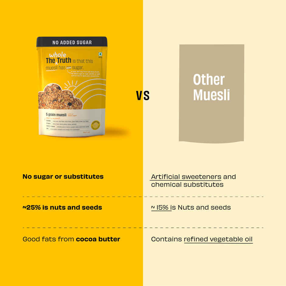 The Whole Truth - Multigrain Breakfast Muesli Combo