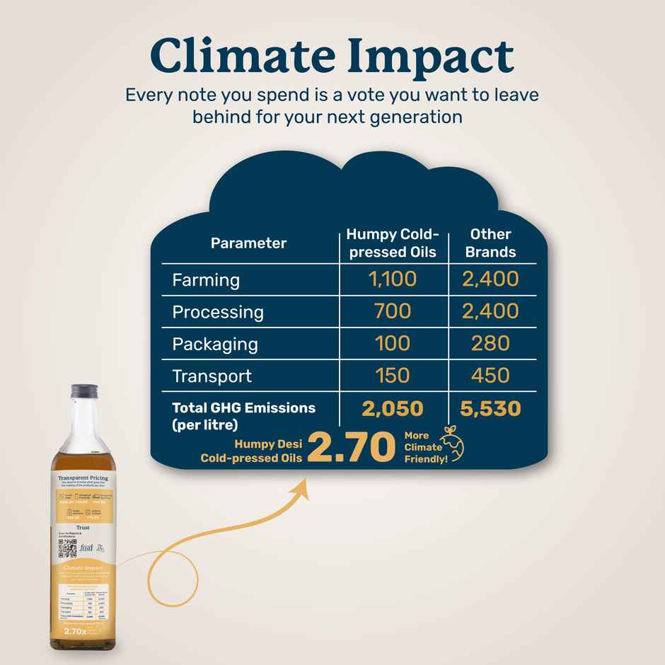 Humpy Farms Sesame (Til-Gingelly) Cold Pressed Oil