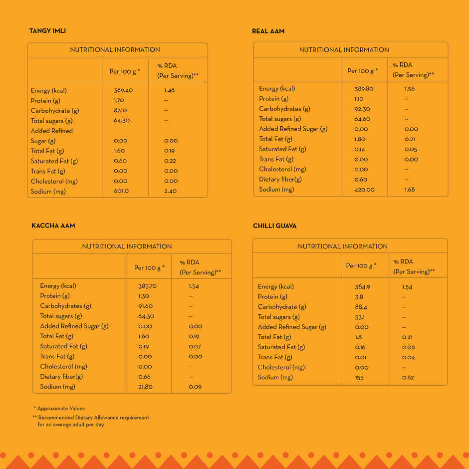 Tangy Imli (Tamarind) 10 Pcs Sour Candy | No Refined Sugar | Lollipop By Go Desi (10pc) & Assorted Candy 20 Pcs, Tangy Imli, Kaccha & Real Aam, Chilli Guava No Refined Sugar (20pc) Combo