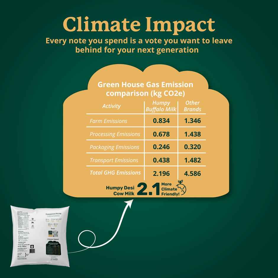 Humpy Farms A2 Buffalo Fresh Milk | Pouch