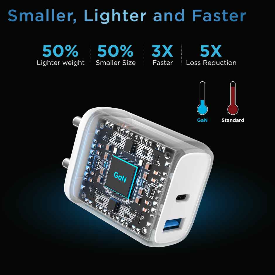 URBN 25W Dual USB-C GaN Fast Charging Travel Adapter | iPhone, Samsung | Pixel & Android White