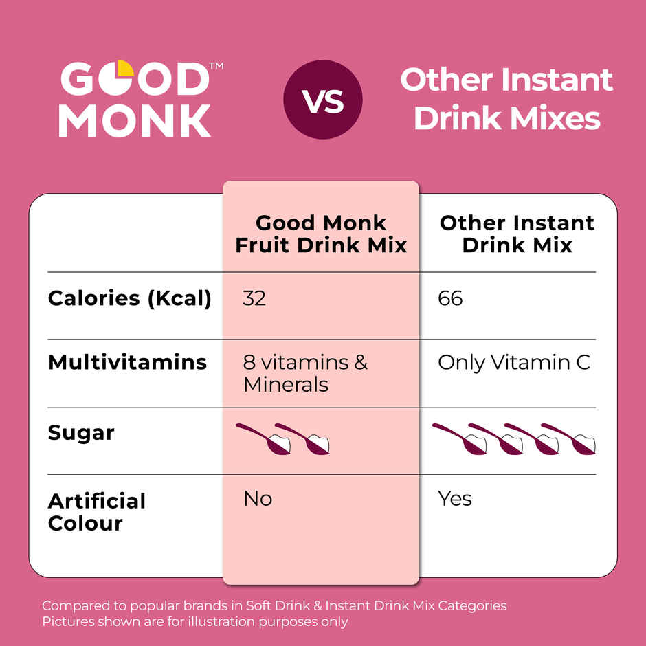 Good Monk Fruit Drink Mix | Assorted | 50% Less Sugar | 8 Vitamins & Minerals | 24 Sachets - 396 g