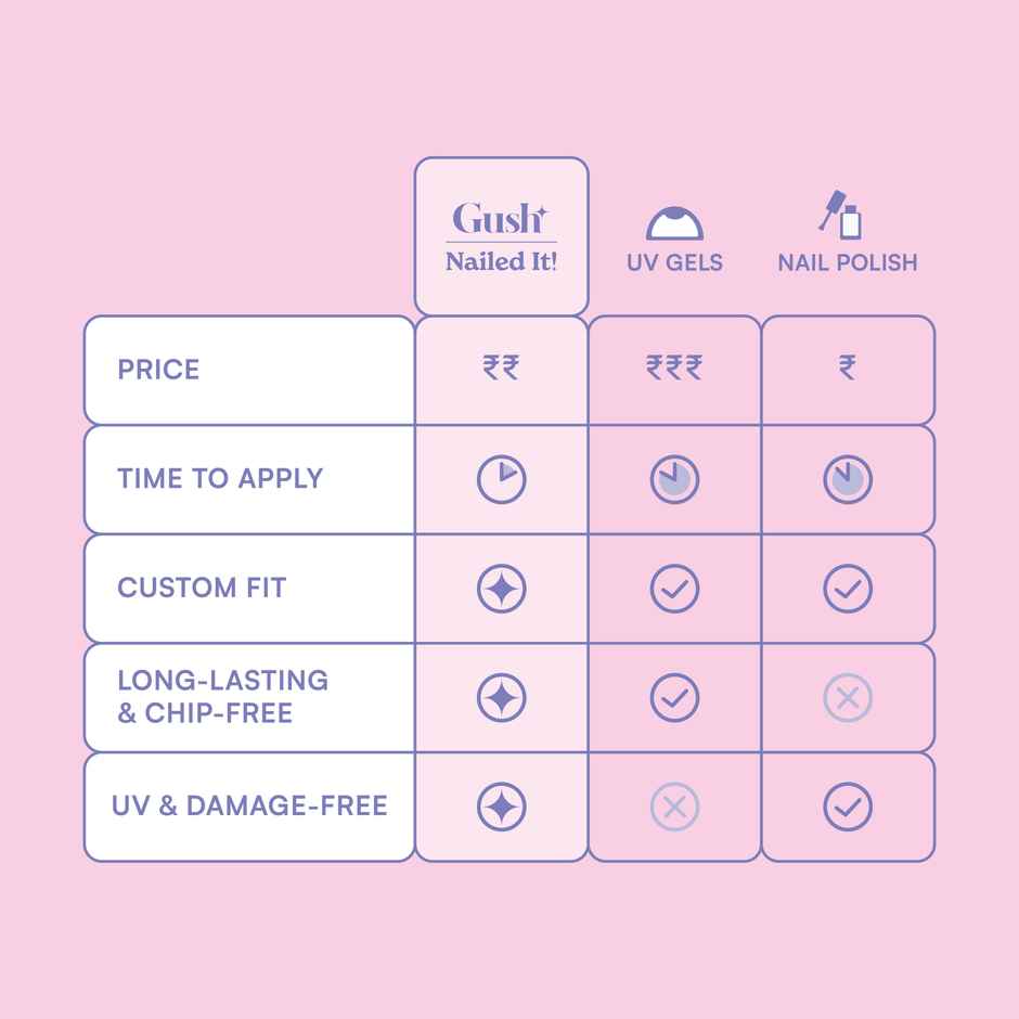 Gush Beauty Nailed It | Reusable Luxury Press On Nails | Medium Almond | Fine French | White