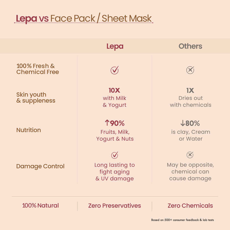 Nat Habit Fresh Chandan Face Pack for Skin Glow