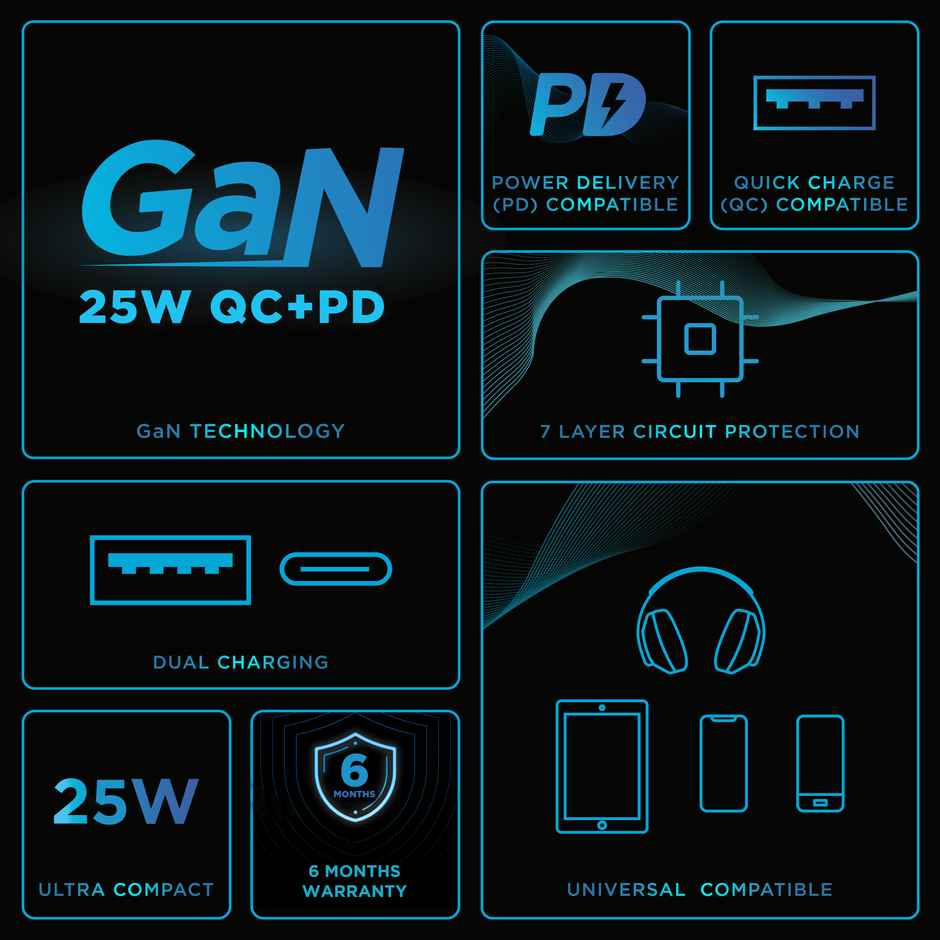 URBN 25W Dual USB-C GaN Fast Charging Travel Adapter | iPhone, Samsung | Pixel & Android White