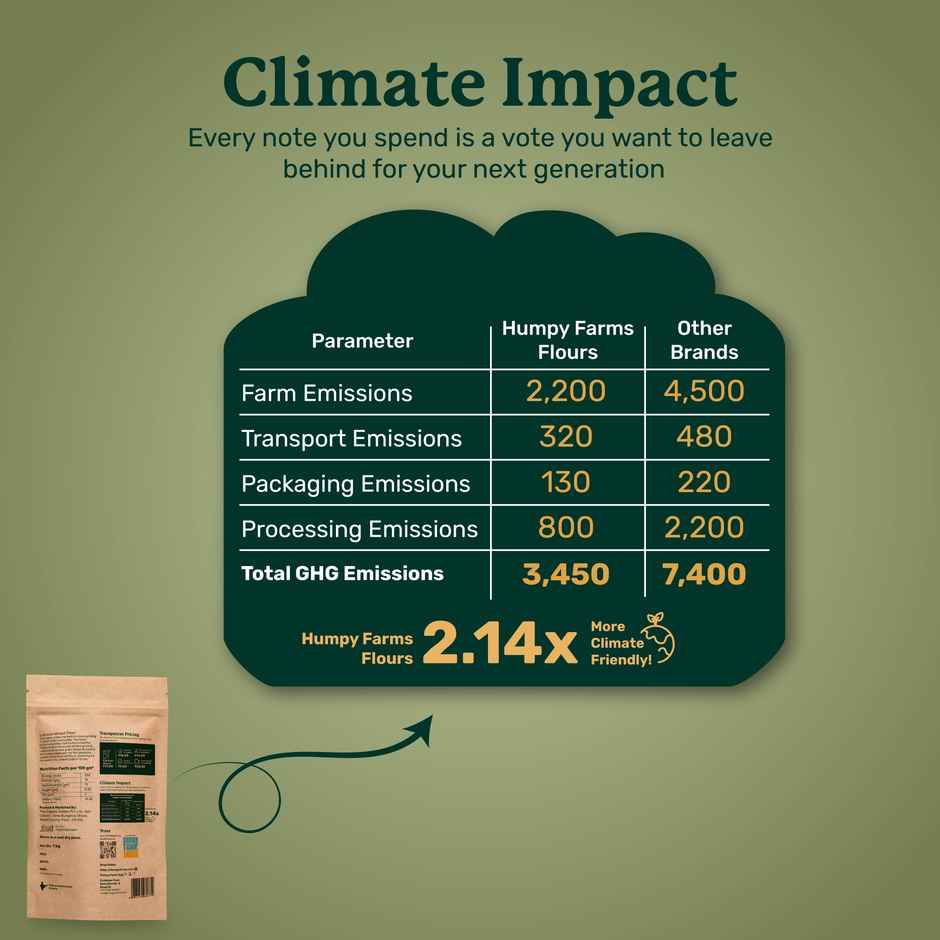 Humpy Farms Lokwan Wheat Flour