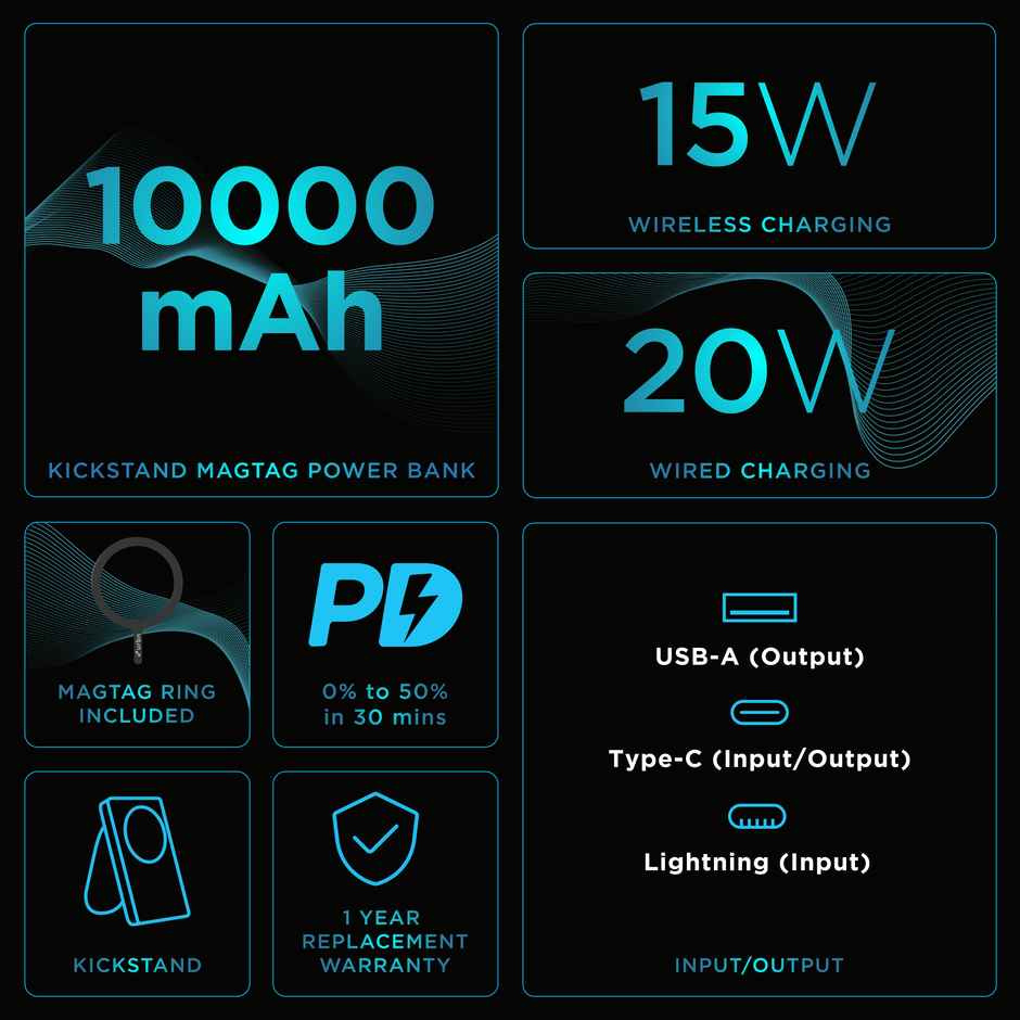 URBN 27000 mAh 65W Ultra Fast Charging Compact Laptop Power Bank (Camo)