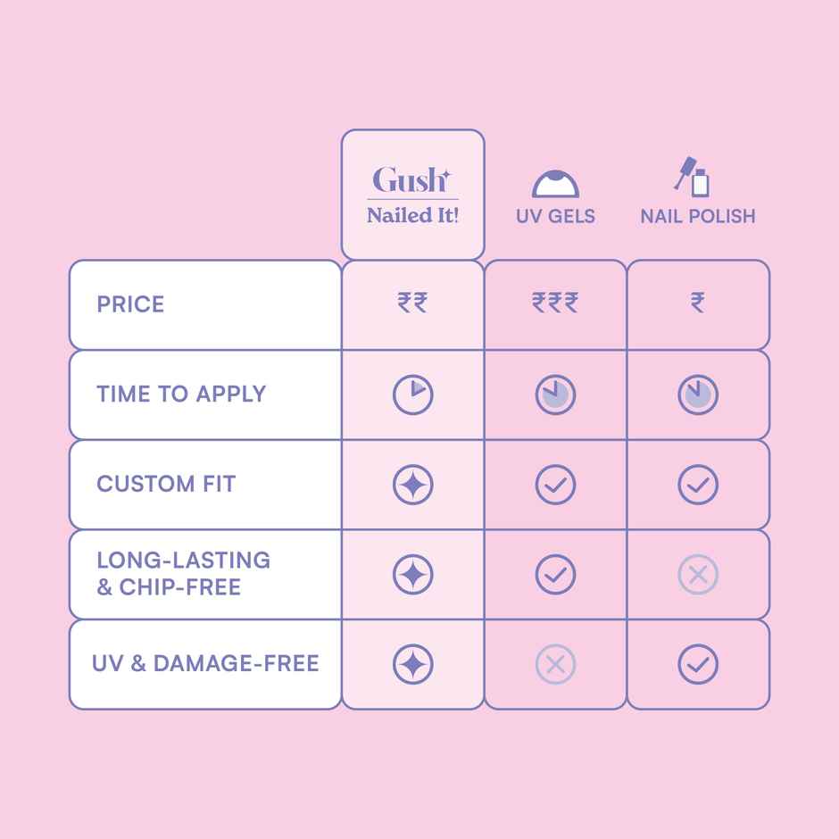 Gush Beauty Medium Square Press On Nails - Pinkey Promise