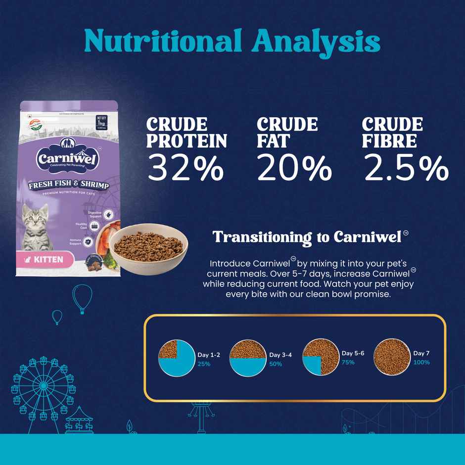 Carniwel Fresh Fish And Shrimp Dry Cat FOOD | Kitten