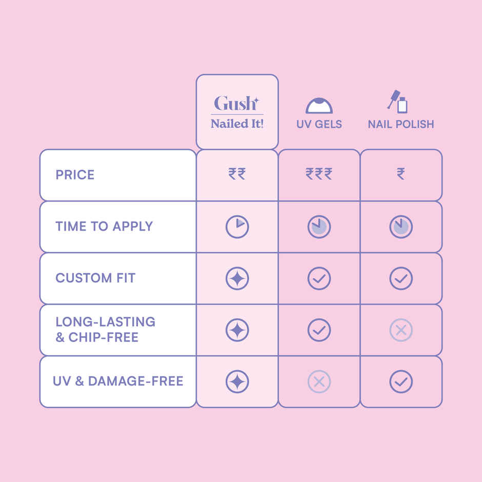 Gush Beauty Nailed It | Reusable Luxury Press On Nails Application Kit - Princess Treatment Cat Eye