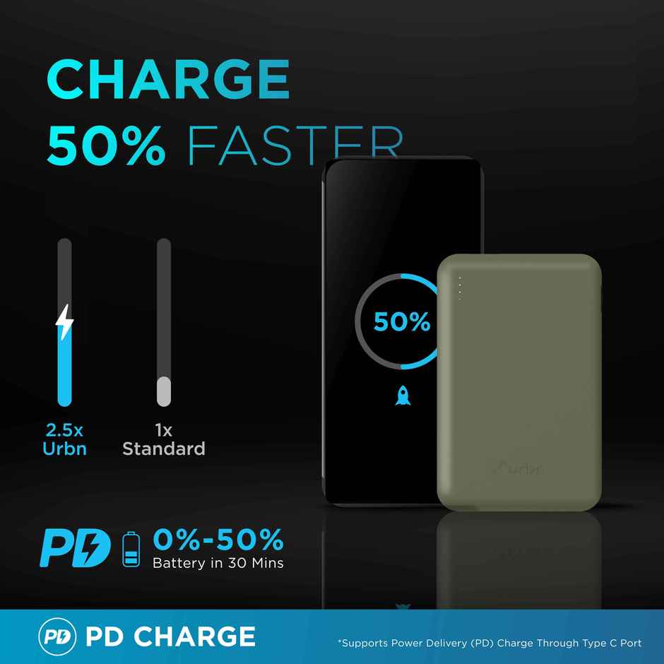 Urbn 10000 mAh Nano Slim - Camo