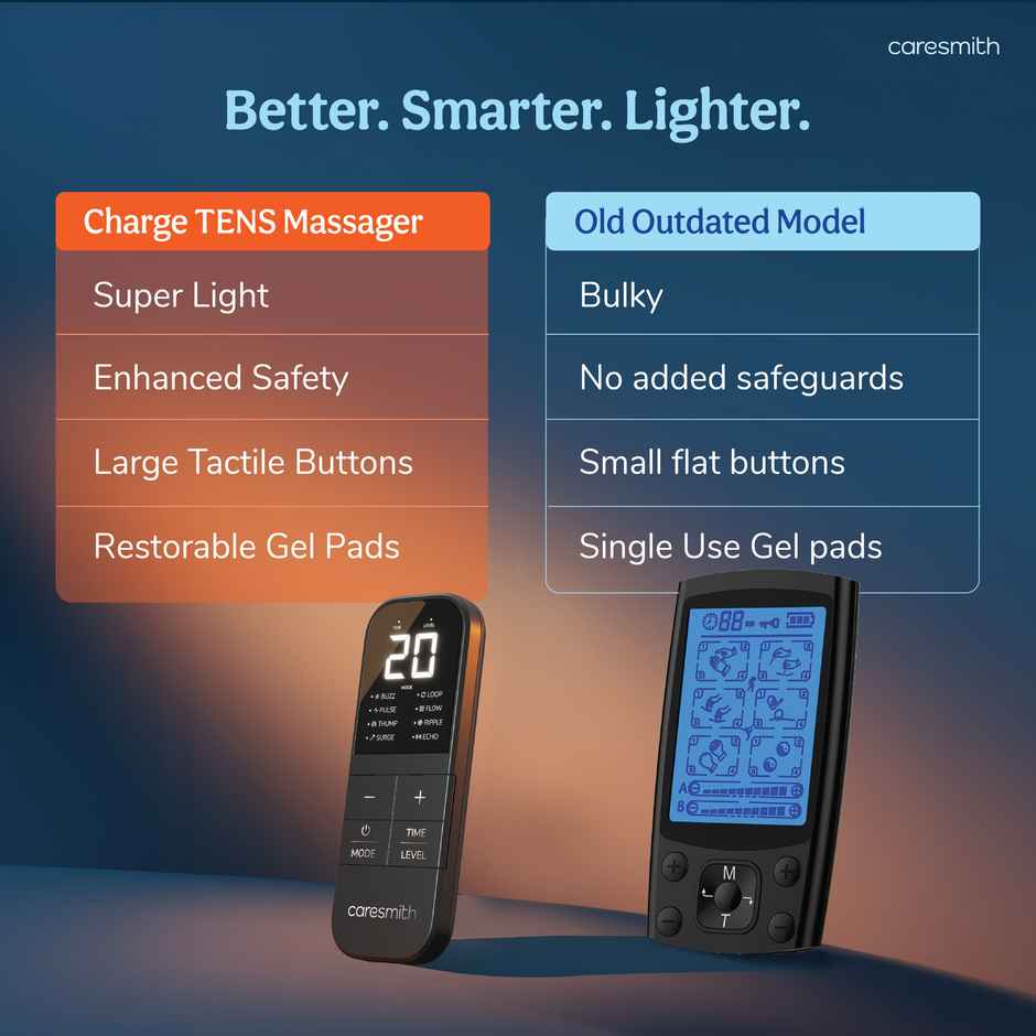 Caresmith Charge Tens Massager for Pain Relief 8 Modes & 20 Intensities USB C Fast Charge