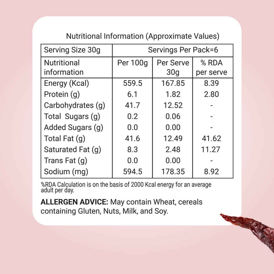 Adukale Chakkli - Khara