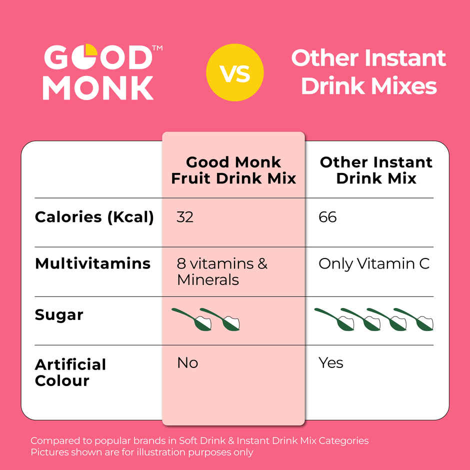 Good Monk Fruit Drink Mix | Mixed Berries | 50% Less Sugar | 8 Vitamins & Minerals | 24 Sachets