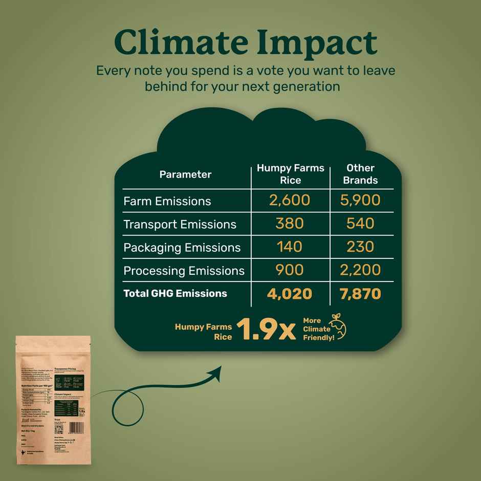 Humpy Farms Sona Masuri Rice