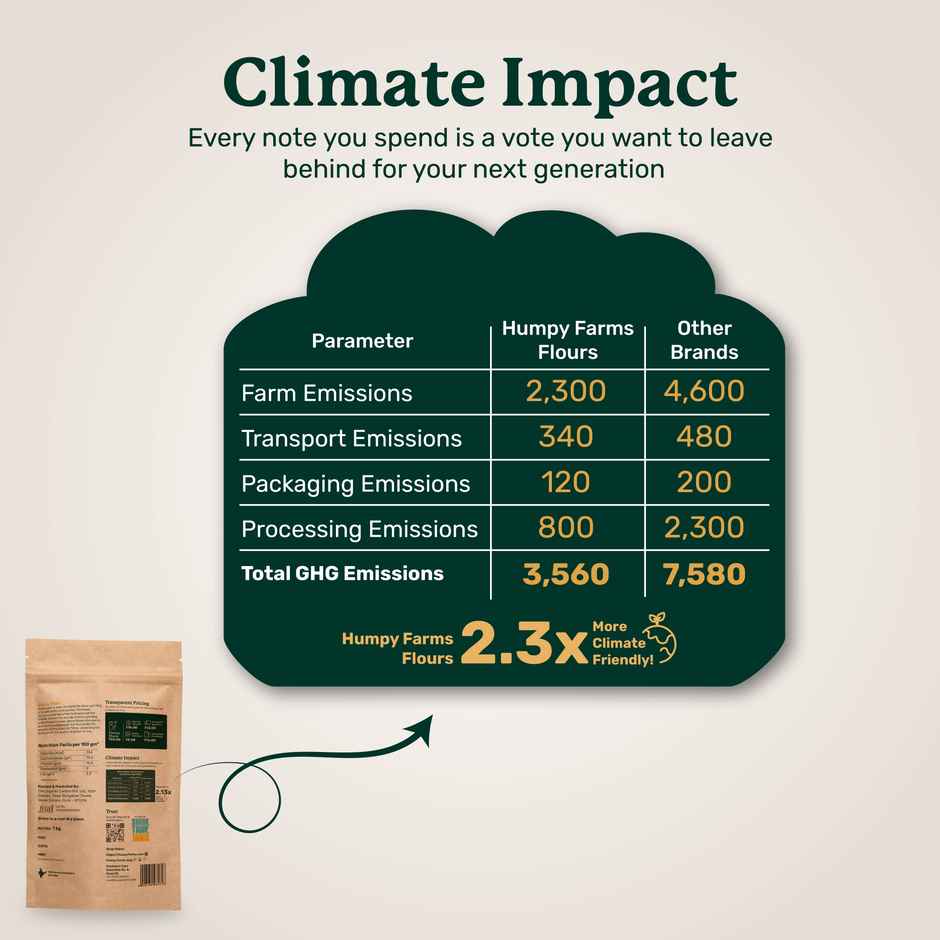 Humpy Farms Bajra Flour