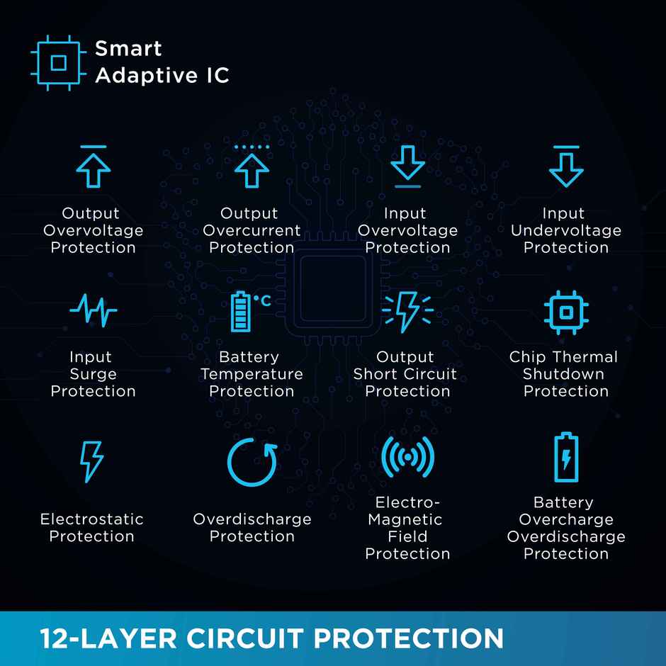 Urbn 10000 mAh Nano Slim - Camo