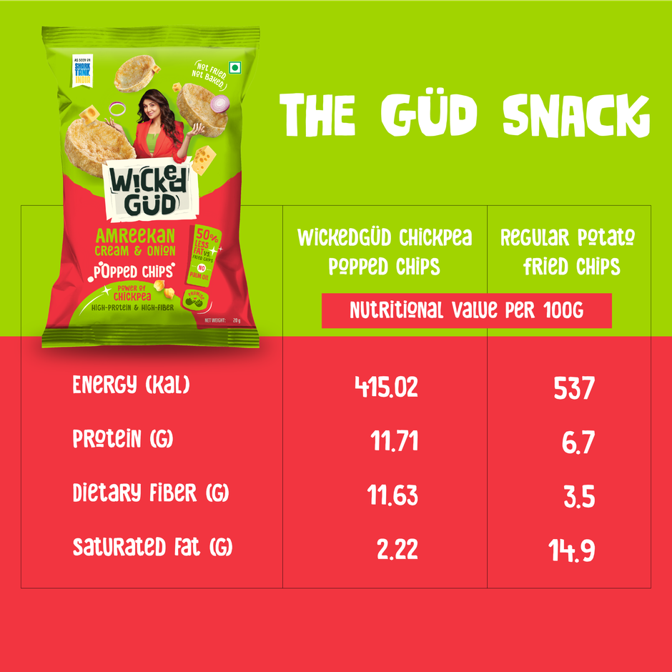 Wickedgud Chickpea Popped Chips - Amreekan Cream And Onion Combo