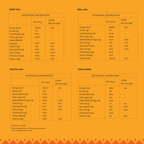 Assorted Candy 20 Pcs, Tangy Imli, Kaccha & Real Aam, Chilli Guava No Refined Sugar