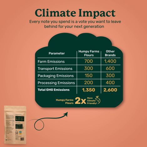 Humpy Farms Ragi | Nachni Flour