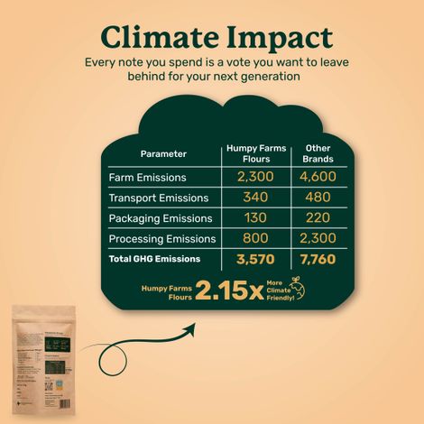 Humpy Farms Khapli Wheat Flour