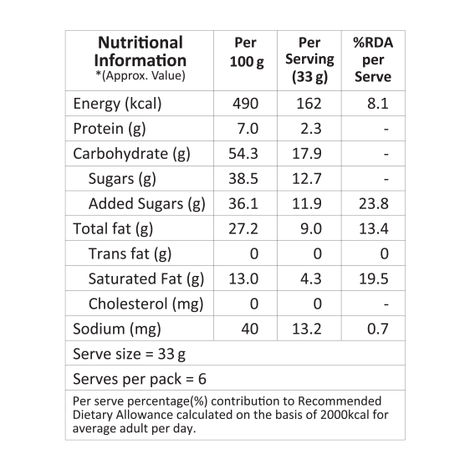 Lal Horlicks Burfi Signature