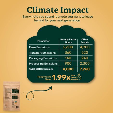 Humpy Farms Besan Flour