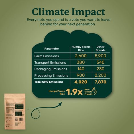 Humpy Farms Sona Masuri Rice