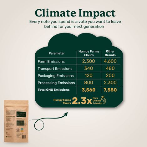 Humpy Farms Bajra Flour