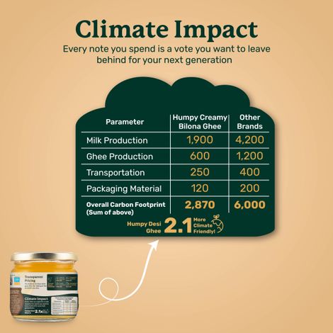 Humpy Farms A2 Desi Cow Ghee