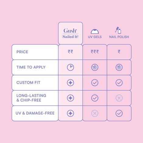 Gush Beauty Nailed It | Reusable Luxury Press On Nails | Medium Almond | Pink Ombre | Nude & White