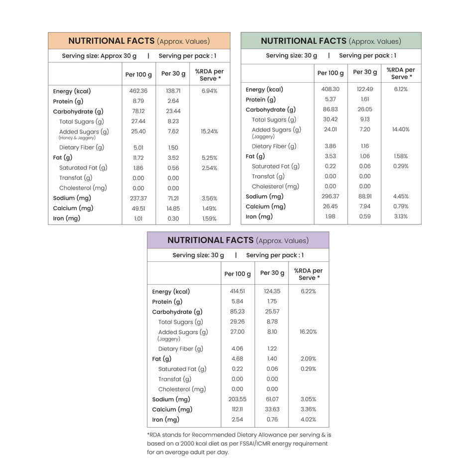 Sid's Farm Mango Millet Pops | Choco Ragi Crunchers | Honey Fruit - Nut Muesli | Assorted