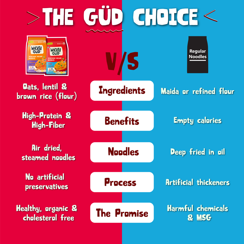 Wickedgud Curry Instant Noodles