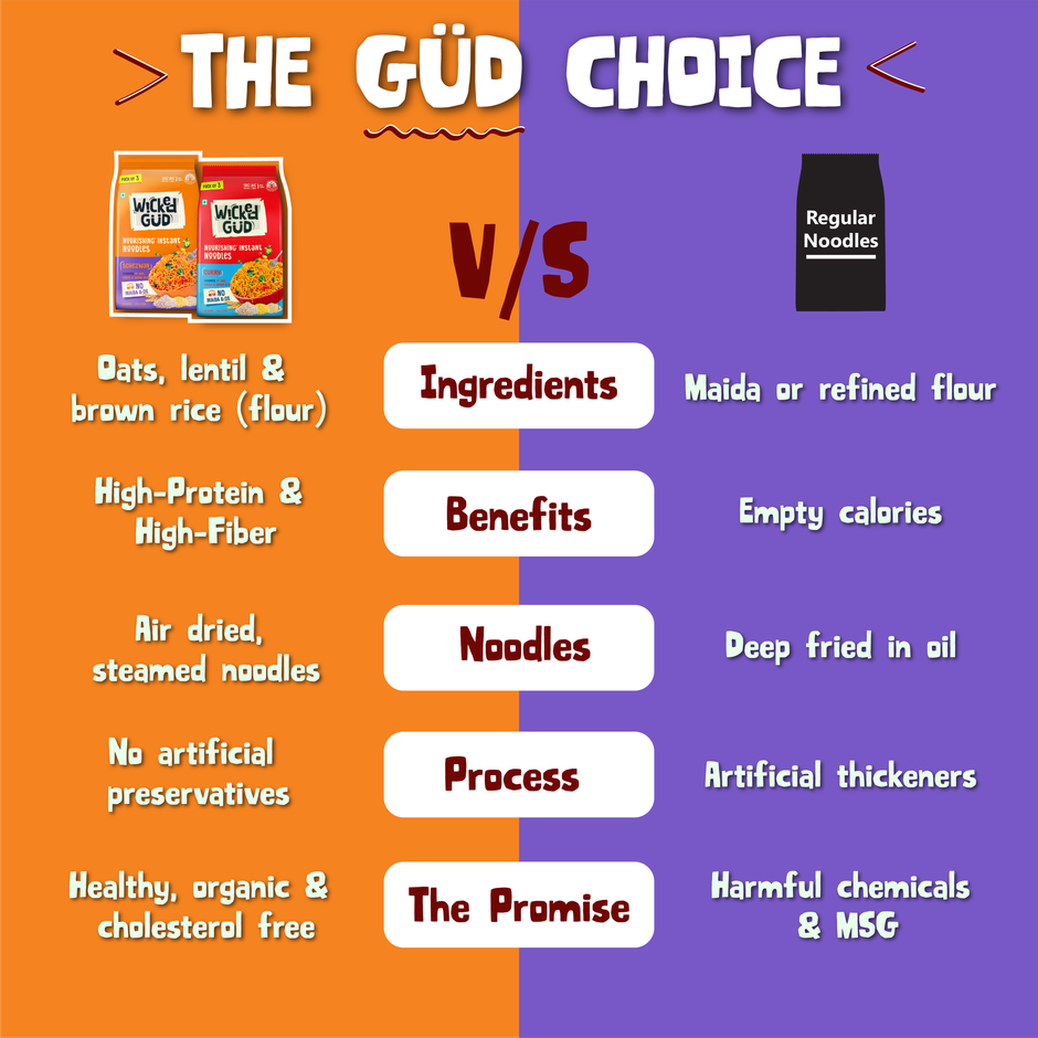 Wickedgud Schezwan Instant Noodles