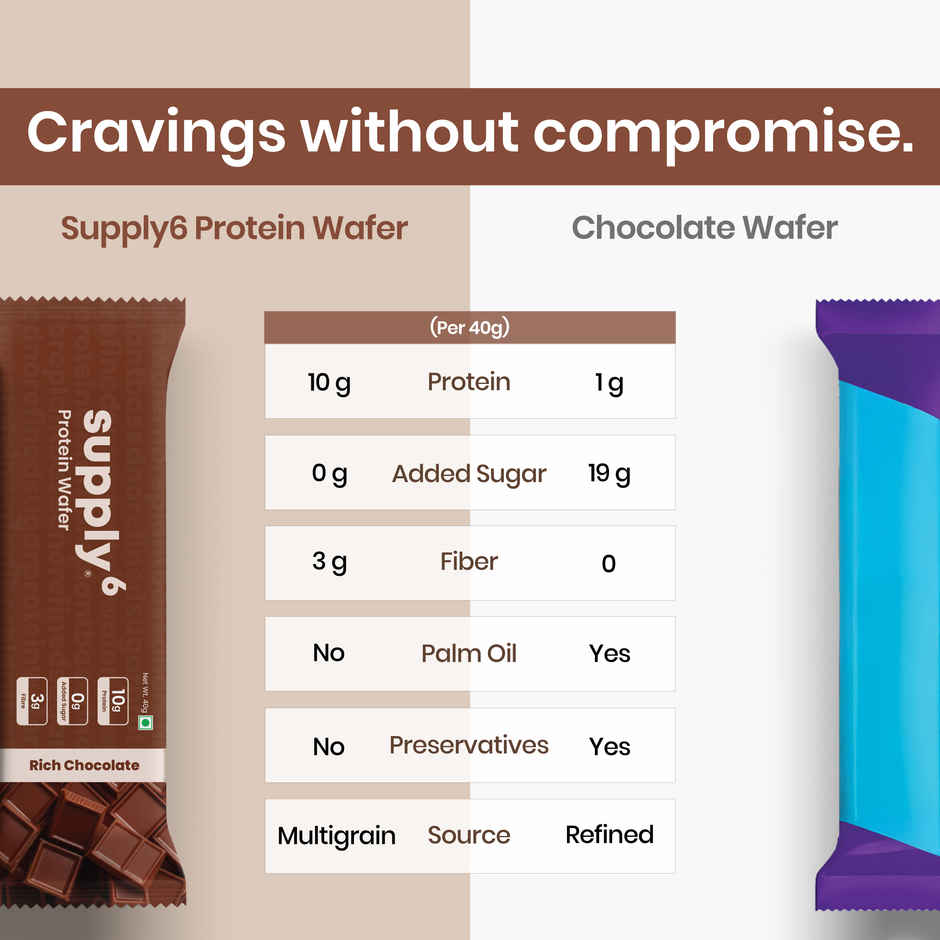 Supply6 Rich Chocolate Multigrain Protein Wafer Bar