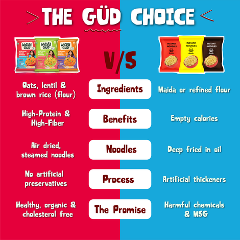 Wickedgud Instant Noodles - Curry