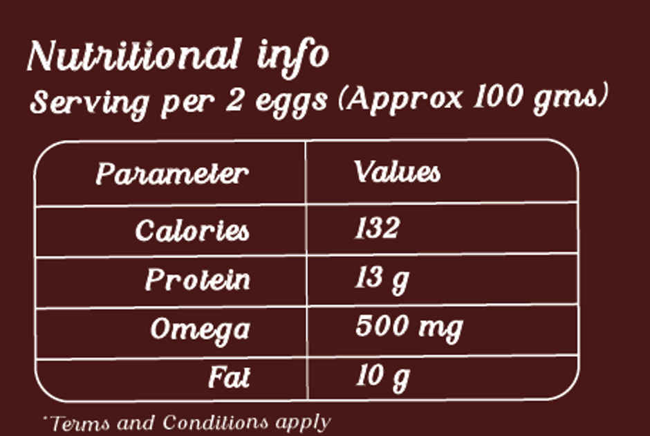 Abhi Eggs Cage Free Eggs