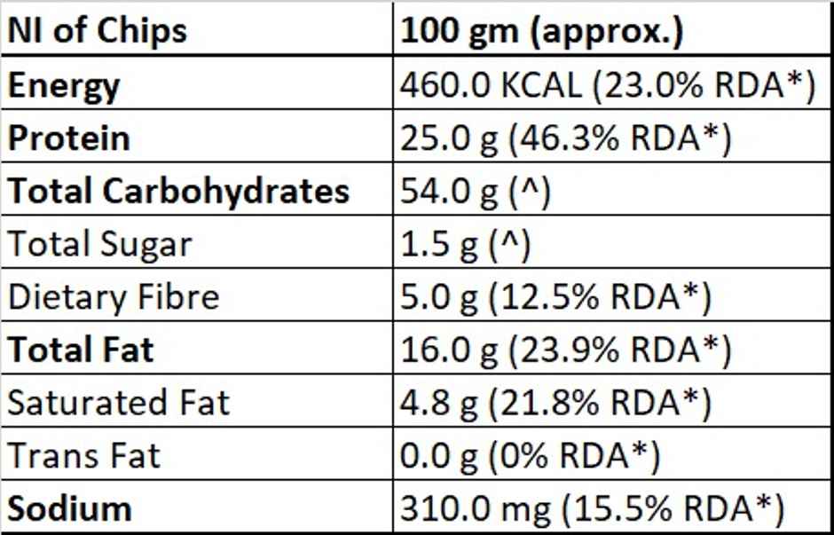 Delulu Situation Chips Barbeque Multigrain Chips