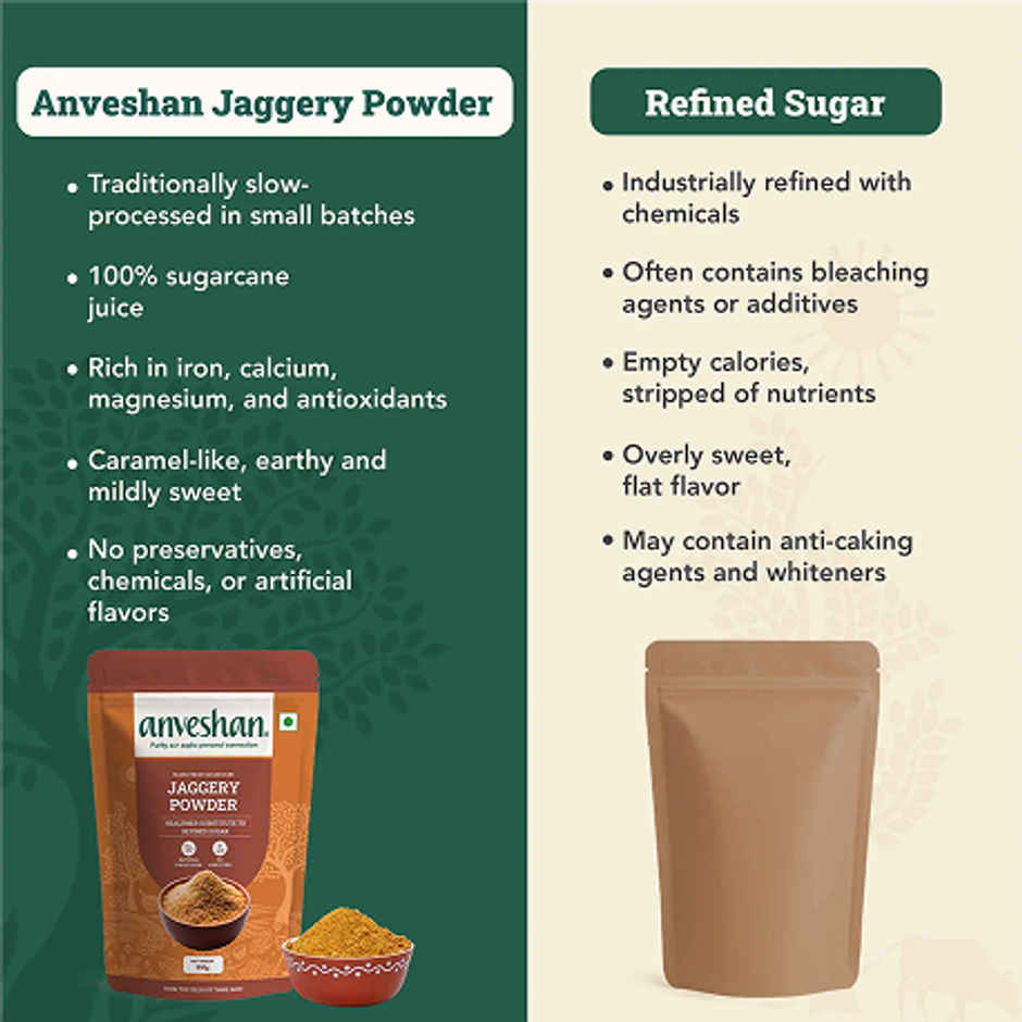 Anveshan Premium Jaggery Powder | Sustainable Alternative To Refined Sugar