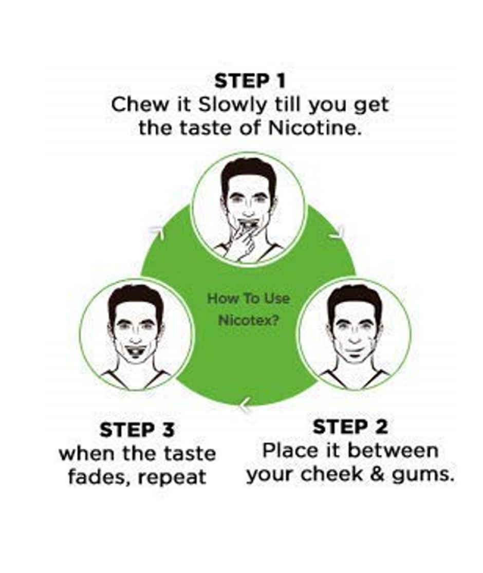 Nicotex Paan 2 Mg Combo