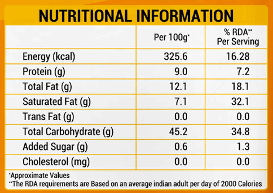 Elanadu Malabar Porotta Combo
