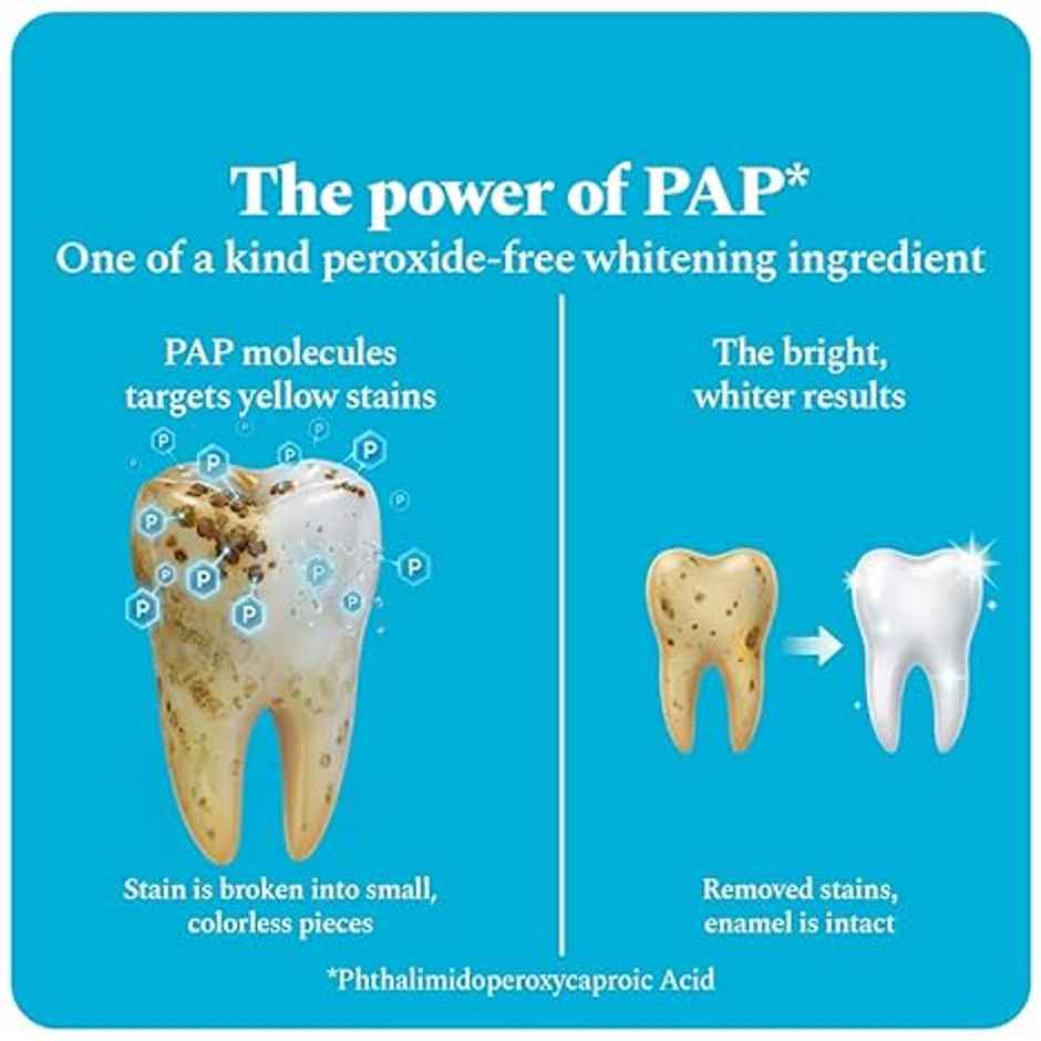 Perfora Teeth Whitening Strips | Classic Mint
