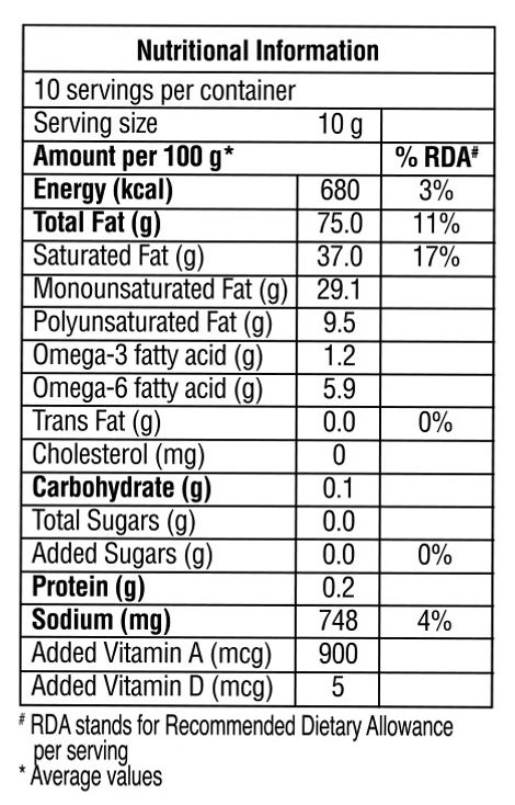 Delicious Fat Spread - Cholesterol Free