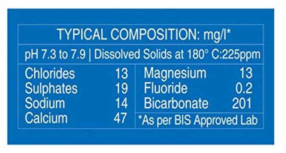 Bisleri Vedica Himalayan Spring Water Combo